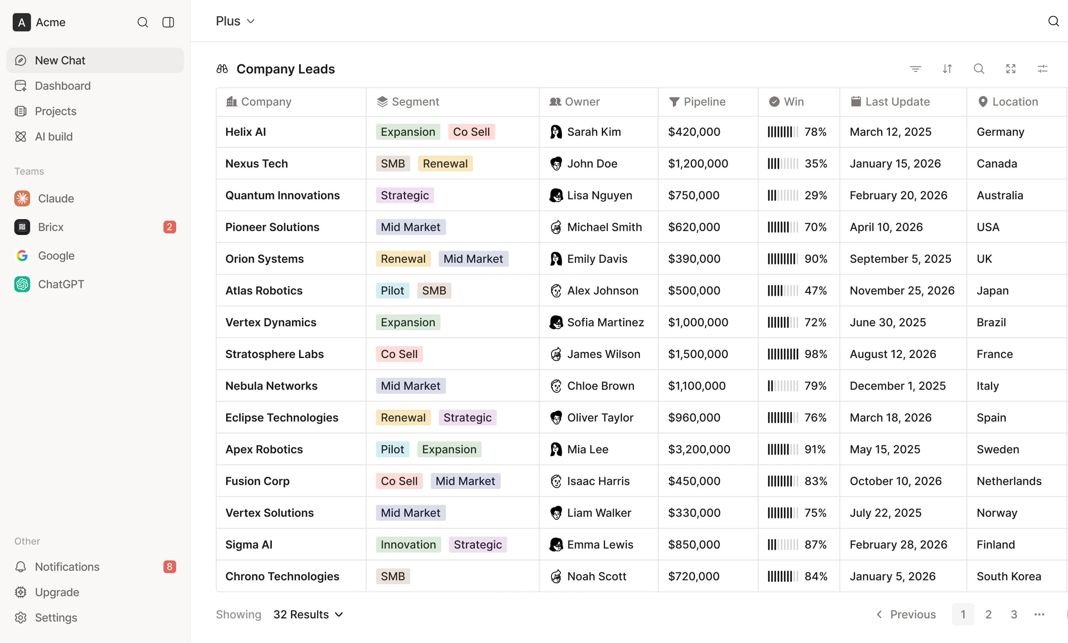 The Sarj workspace listing company leads with their segment, owner, pipeline and win rate